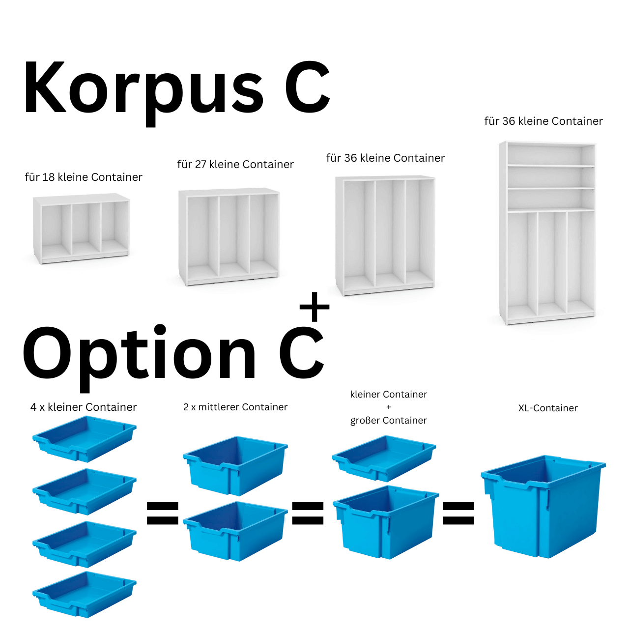 Konfigurierbare Schränke Türen/Schubladen/Container - FERIA-Serie